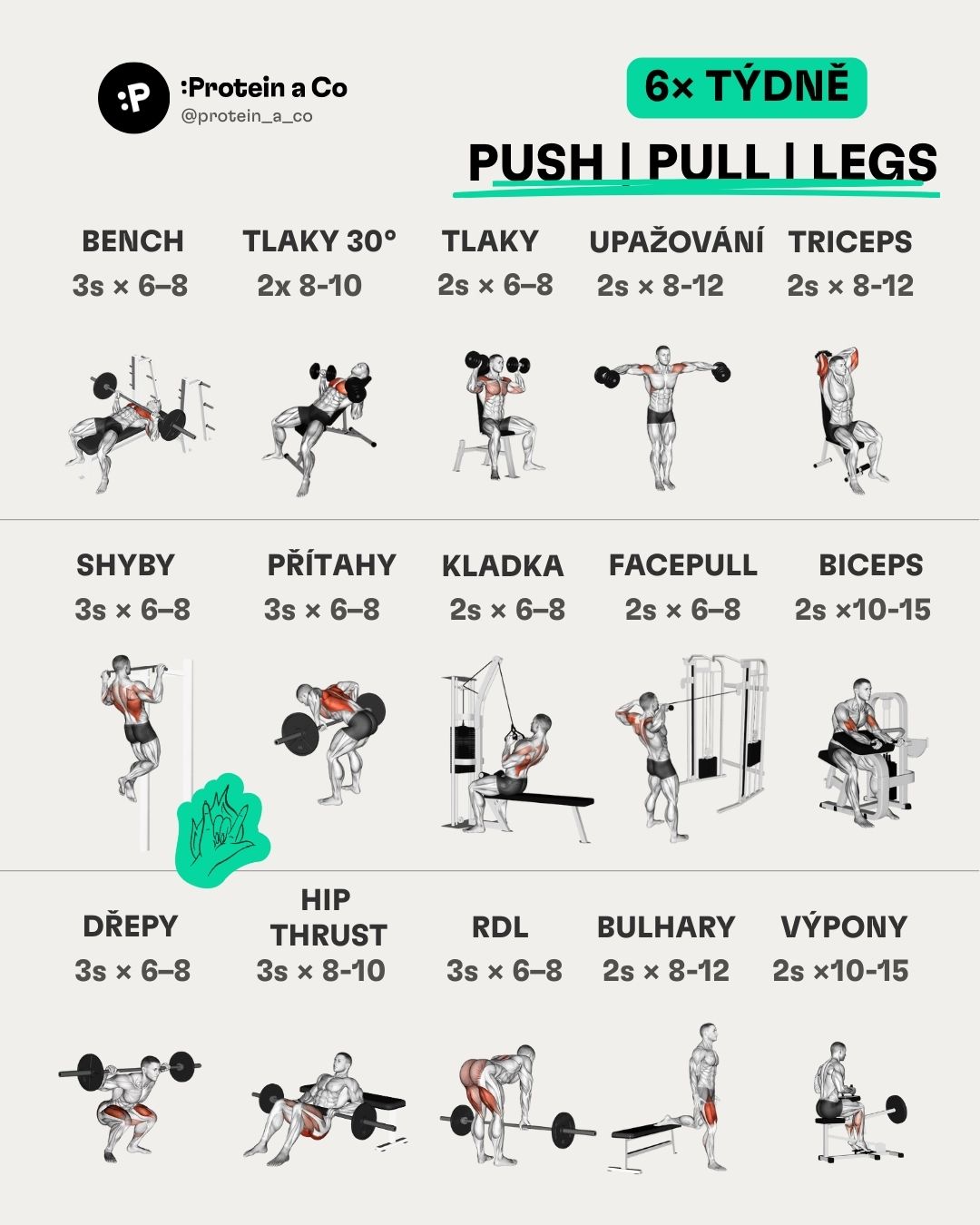 Jak-si-nastavit-treninkovy-plan-3-clanek-cviceni-proteinaco